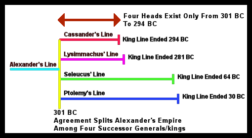 parallel kingdoms model illustration