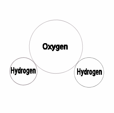 Water Molecule Illustration showing 104 degree angle between the hydrogen atoms
